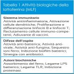 Iperimmunal Forte Tavolette riduce la carica virale e protegge le mucose gengivali - immagine 3
